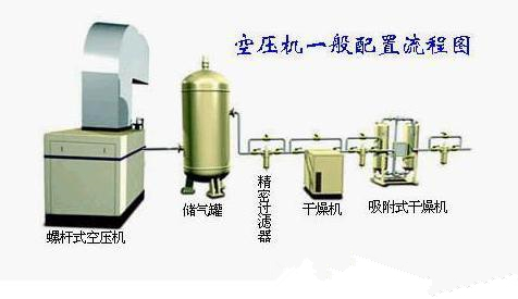 复盛空压机诊断技术